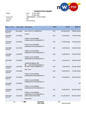 Indonesia Bank Mandiri bank statement Word and PDF template