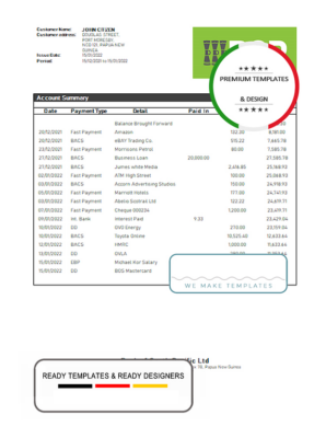 Papua New Guinea BSP bank statement template in Word and PDF format